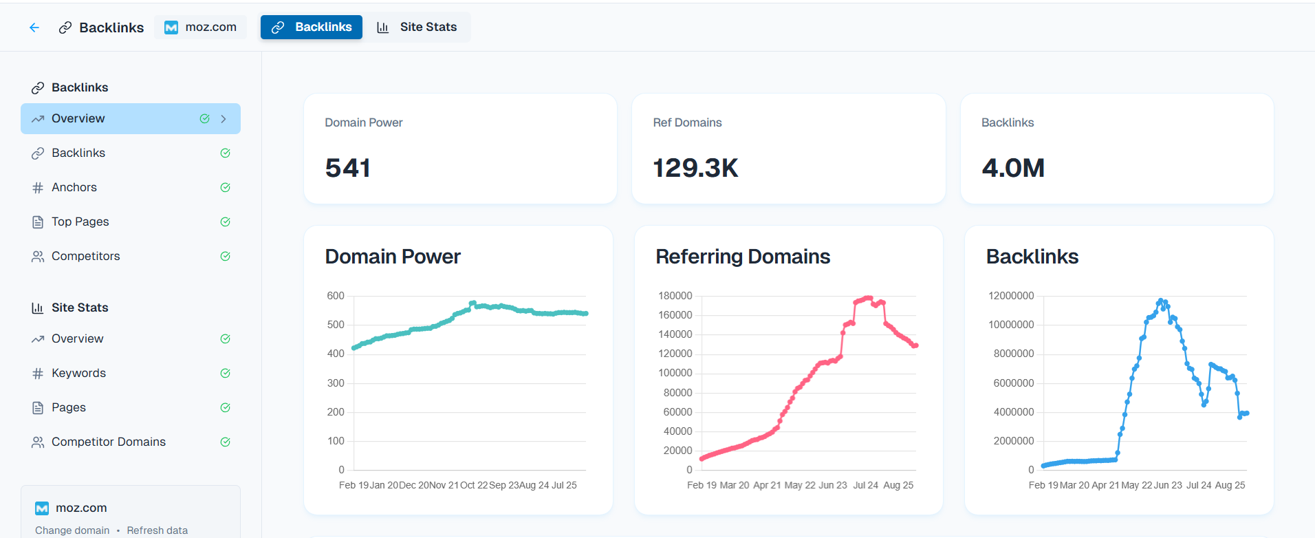 Backlinks & SEO Analysis Interface