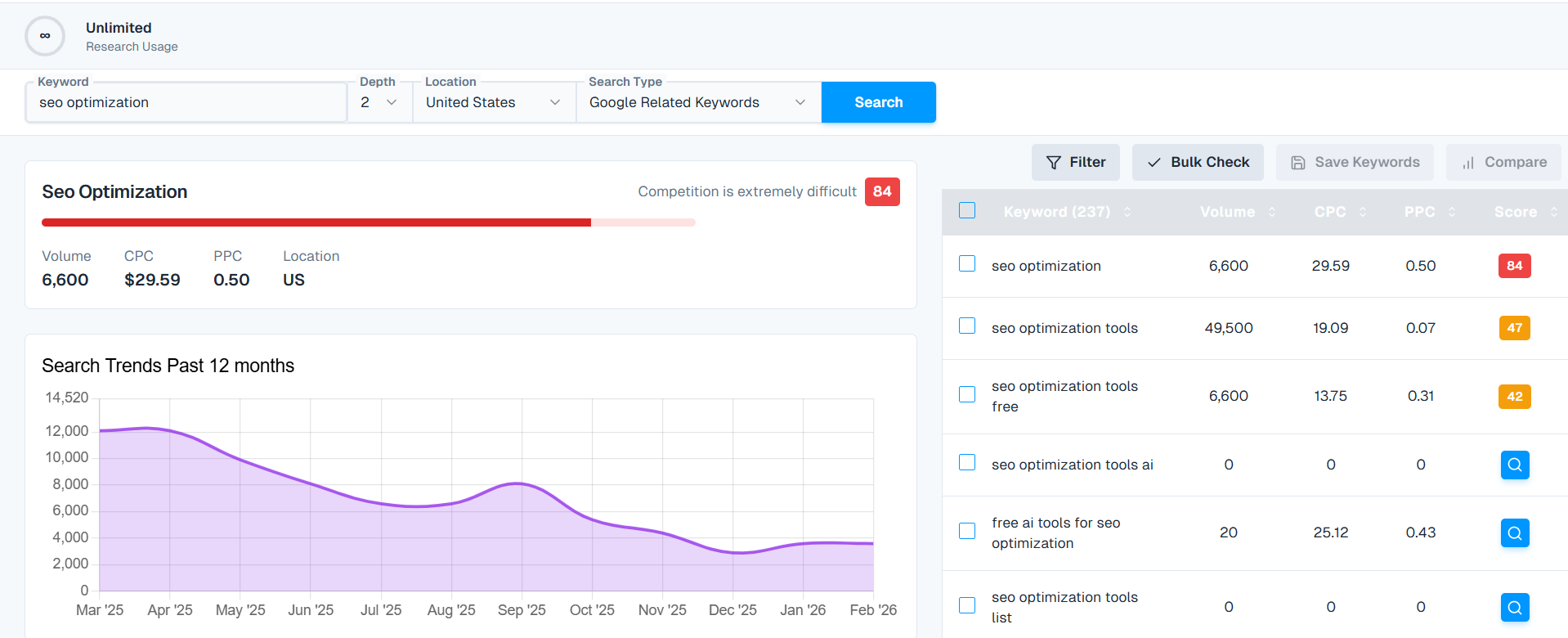 Keyword Research Interface